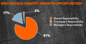 Employee Growth Opportunities