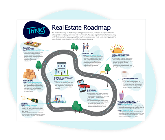 Real Estate Road Map on Blob
