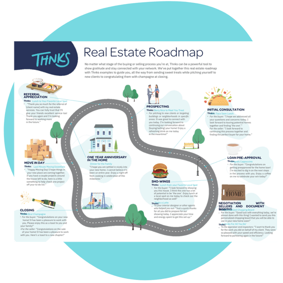 Updated Real Estate roadmap blob